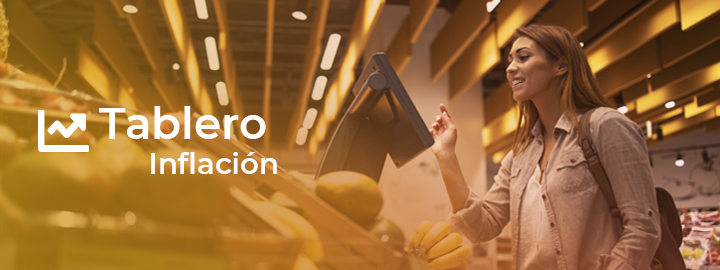 Índice de precios al consumidor - IPC
