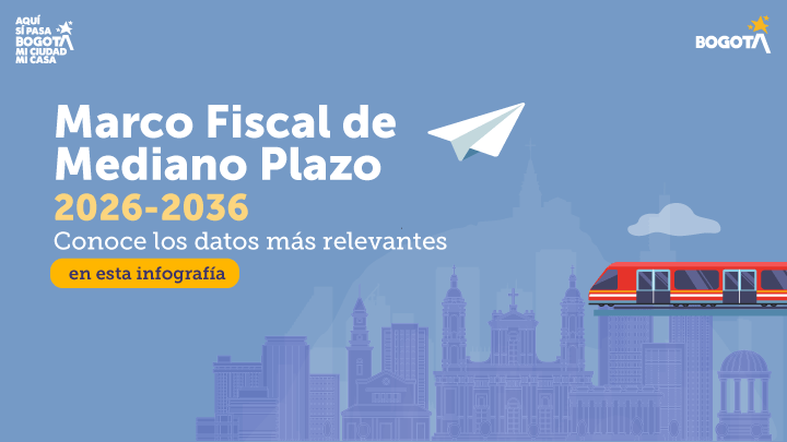 Infografía Marco Fiscal de Mediano Plazo (MFMP) 2026 - 2036