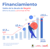 Financiamiento (agosto del 2025) - Saldo deuda