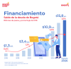 Financiamiento (agosto del 2026) - Saldo deuda