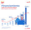 Financiamiento (diciembre del 2025) - Saldo deuda