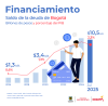 Financiamiento (julio del 2025) - Saldo deuda