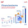 Financiamiento (julio del 2026) - Saldo deuda