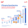 Financiamiento (junio del 2026) - Saldo deuda