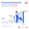 Financiamiento (marzo del 2025) - Saldo deuda