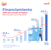 Financiamiento (marzo del 2026) - Saldo deuda
