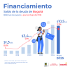 Financiamiento (mayo del 2025) - Saldo deuda