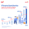 Financiamiento (mayo del 2026) - Saldo deuda