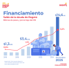 Financiamiento (noviembre del 2025) - Saldo deuda