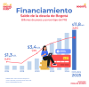Financiamiento (octubre del 2025) - Saldo deuda