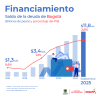Financiamiento (septiembre del 2025) - Saldo deuda