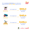 Gestión de pagos (abril del 2025) - Sectores