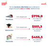 Gestión de pagos (abril del 2026) - Sectores