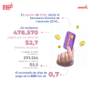 Gestión de pagos (agosto del 2026)