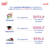 Gestión de pagos (agosto del 2026) - Sectores