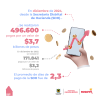 Gestión de pagos (diciembre del 2024) 