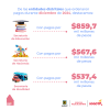 Gestión de pagos (diciembre del 2024) - Sectores