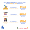 Gestión de pagos (enero del 2025) - Sectores
