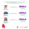 Gestión de pagos (junio del 2024) - Sectores