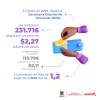 Gestión de pagos (junio del 2025)