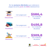 Gestión de pagos (junio del 2025) - Sectores