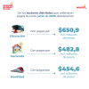 Gestión de pagos (junio del 2026) - Sectores