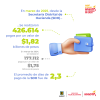 Gestión de pagos (marzo del 2025)