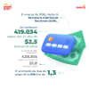 Gestión de pagos (marzo del 2026)