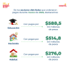 Gestión de pagos (marzo del 2026) - Sectores