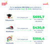 Gestión de pagos (mayo del 2026) - Sectores