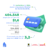Gestión de pagos (noviembre del 2024)