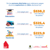 Gestión de pagos (septiembre del 2024) - Sectores
