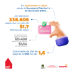 Gestión de pagos (septiembre del 2024)