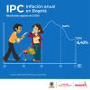 Inflación en Bogotá (agosto del 2024) - Resultado principal