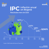 Inflación en Bogotá (enero del 2026) - Resultado principal
