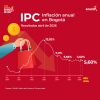 Inflación en Bogotá (abril del 2026) - Resultado principal