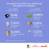 Inflación en Bogotá (agosto del 2025) - Divisiones