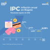 Inflación en Bogotá (agosto del 2026) - Resultado principal