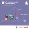 Inflación en Bogotá (diciembre del 2024) - Resultado principal