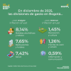 Inflación en Bogotá (diciembre del 2025) - Divisiones
