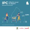 Inflación en Bogotá (enero del 2025) - Resultado principal