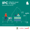 Inflación en Bogotá (febrero del 2025) - Resultado principal