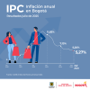 Inflación en Bogotá (julio del 2025) - Resultado principal