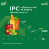 Inflación en Bogotá (julio del 2026) - Resultado principal