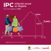 Inflación en Bogotá (junio del 2024) - Resultado principal