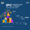 Inflación en Bogotá (marzo del 2026) - Resultado principal