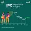 Inflación en Bogotá (mayo del 2026) - Resultado principal