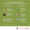 Inflación en Bogotá (septiembre del 2025) - Divisiones
