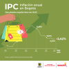 Inflación en Bogotá (septiembre del 2025) - Resultado principal