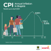 Inflation in Bogotá (April 2024) - Overall results